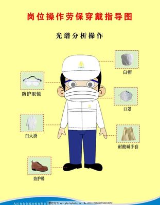 守护一线安全 解读岗位劳保图与劳动保护用品的正确使用