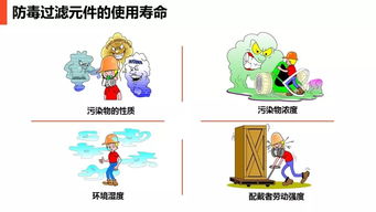 现场劳动防护用品的使用与管理